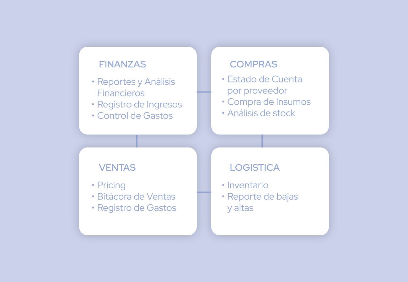 digital project