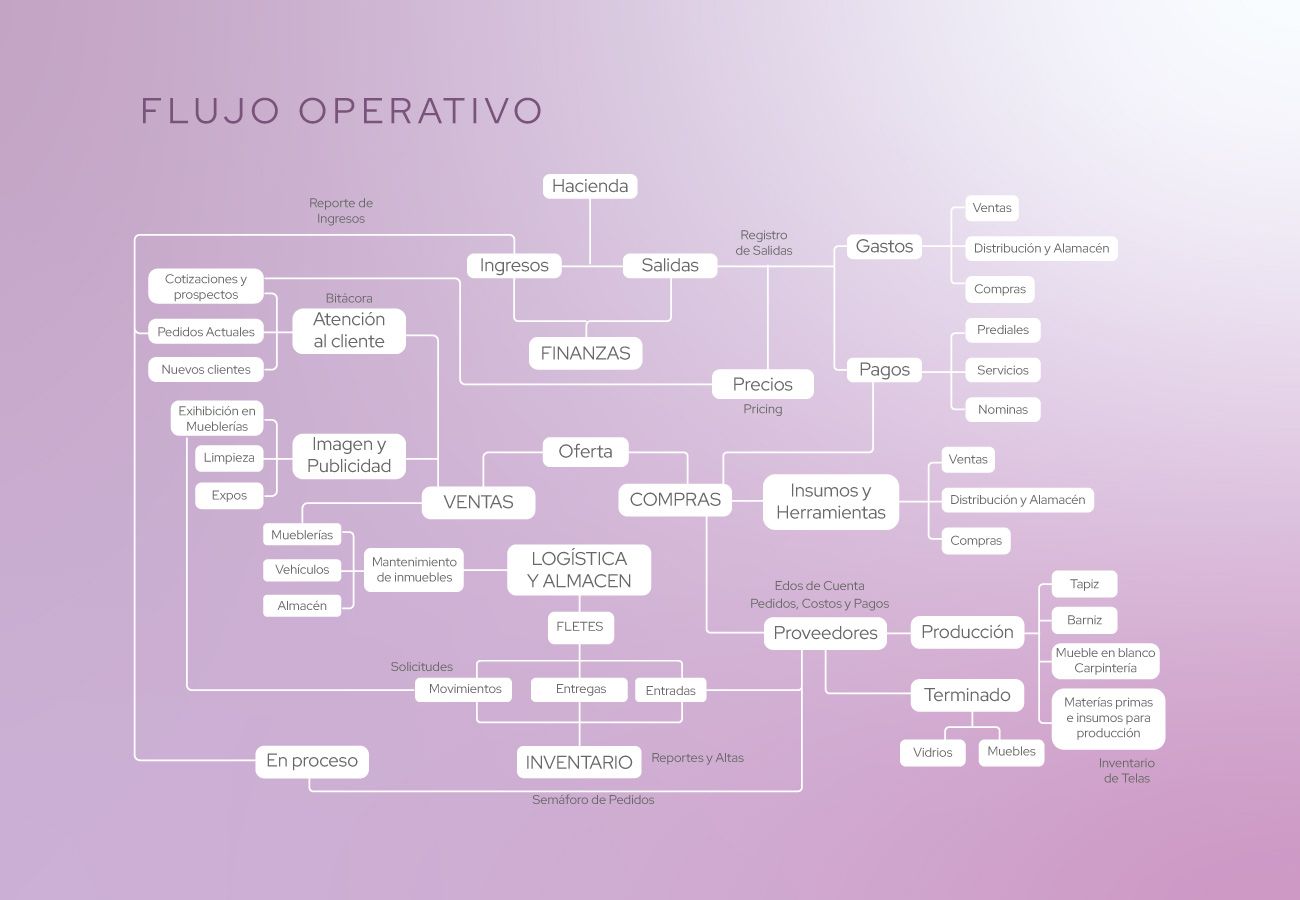 - image of branding materials for a graphic design studio